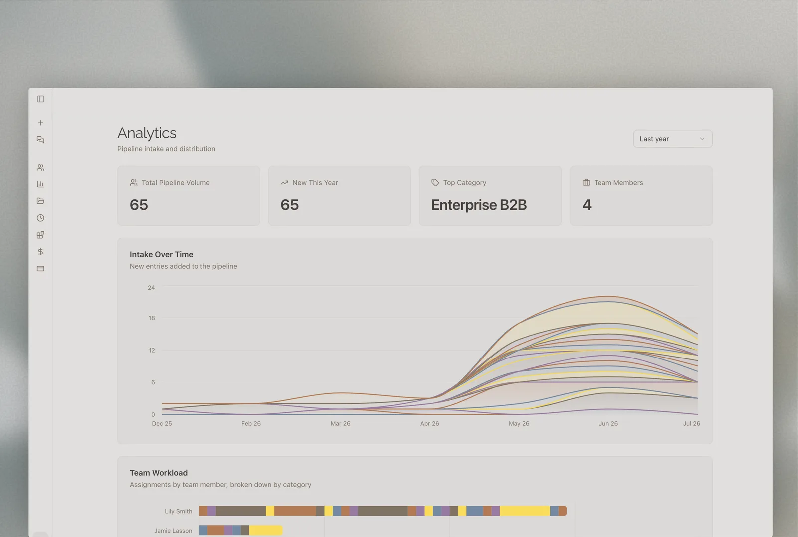 Pipeline analytics in Shadow — new business tracked and measured.